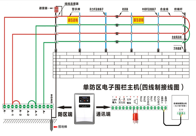 周界防衛(wèi)